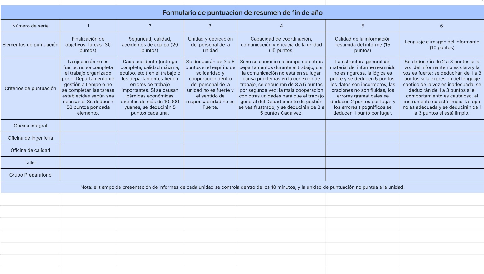 Formulario de puntuación de resumen de fin de año